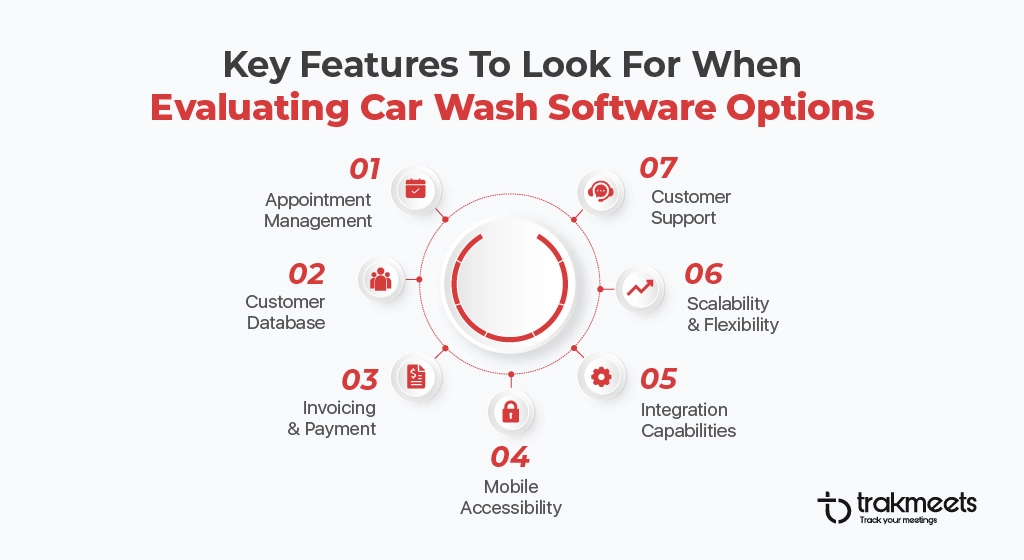 ravi garg, trakmeets, features, car wash software, appointment management, database, customers, invoicing, payments, mobile app, integrations, scalability, flexible, customer support