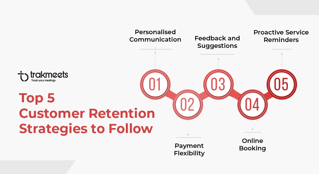 ravi garg, trakmeets, strategies, customer retention, customer communication, feedback, reminder, payments, payment management, online booking, customer app, app