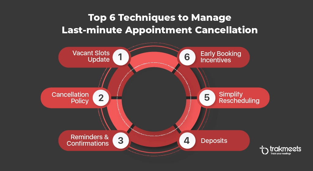 ravi garg, trakmeets, techniques, last-minute appointment cancellation, vacant slot updates, cancellation policy, reminder and confirmations, booking incentives, rescheduling. deposits