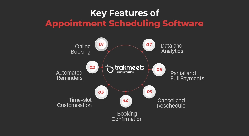 ravi garg, trakmeets, key-features, appointment scheduling software, online booking, reminders, time slot customisations, booking confirmations, cancel and reschedule, payments, data, analytics