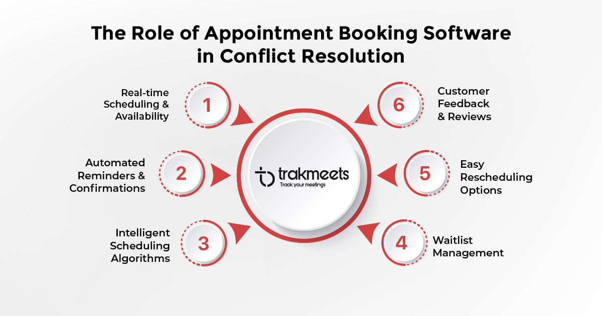 ravi garg, trakmeets, role, appointment booking software, conflict resolution, real-time scheduling, availability, automated reminder, confirmations, intelligent scheduling algorithms, waitlist management, easy rescheduling, customer feedback, reviews