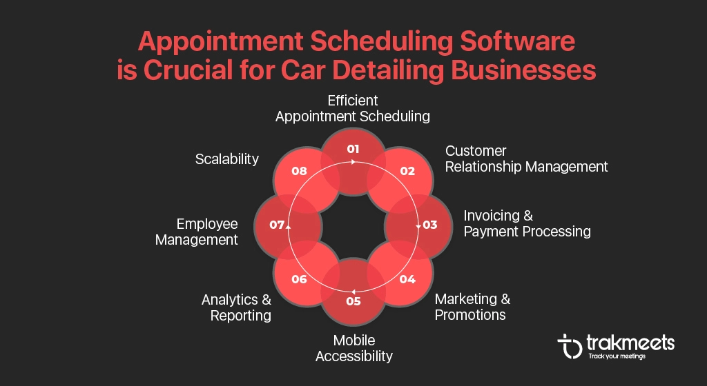 ravi garg, trakmeets, appointment software, crucial, car detailinfg software, appointment scheduling, customer relationship management, invoicing, payment processing, marketing, promotions, mobile accessibility, analytics, reporting, employee management
