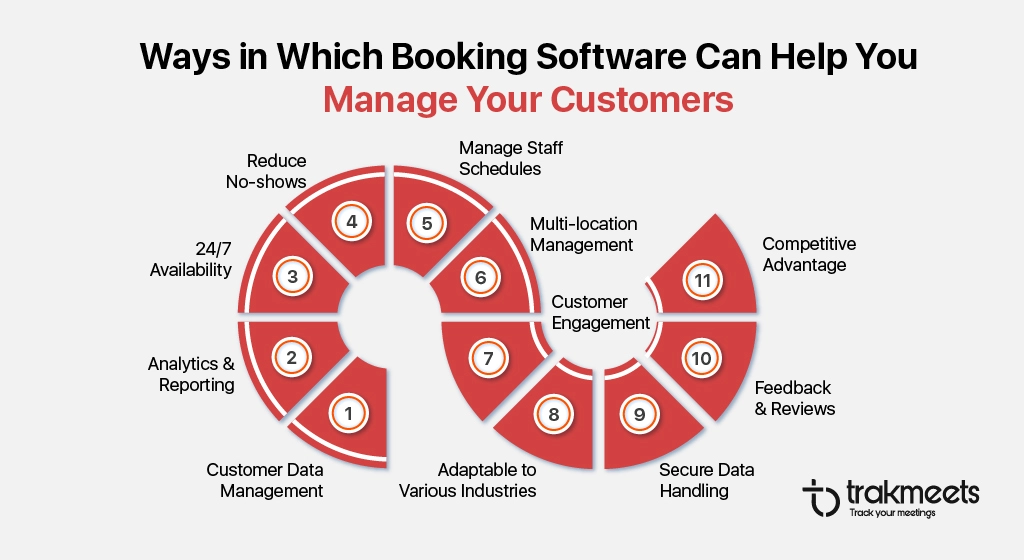 ravi garg, trakmeets, ways, booking software, customer management, data management, analytics, reporting, availability, no-shows, customer engagement, muli-location management, staff schedules, industries, data handling, feedbacks, reviews, competitive advantages