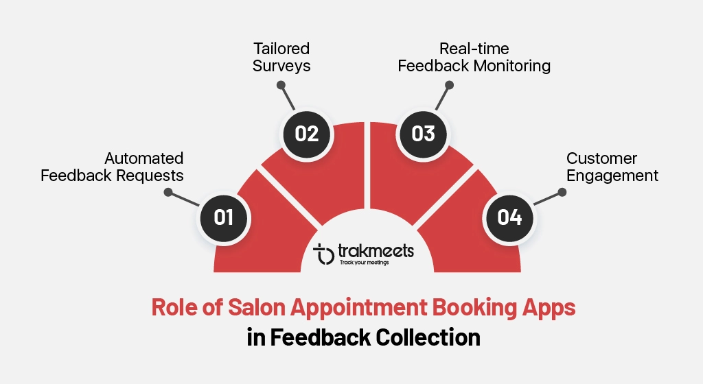 ravi garg, trakmeets, role, salon appointment booking app, feedback collection, feedback requests, tailored surveys, feedback monitoring, customer engagement