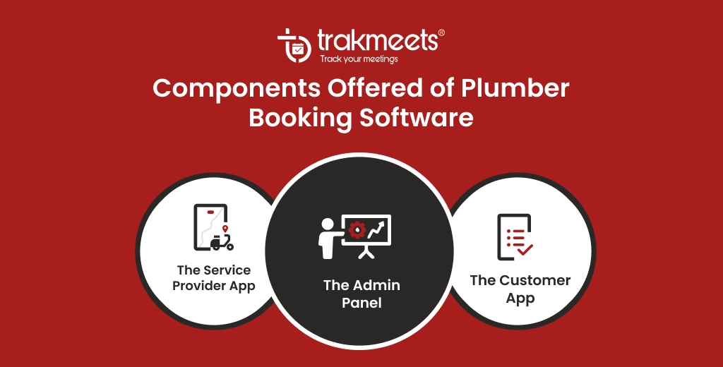 ravi garg, trakmeets, components, plumber booking software, admin panel, service provider app, customer app